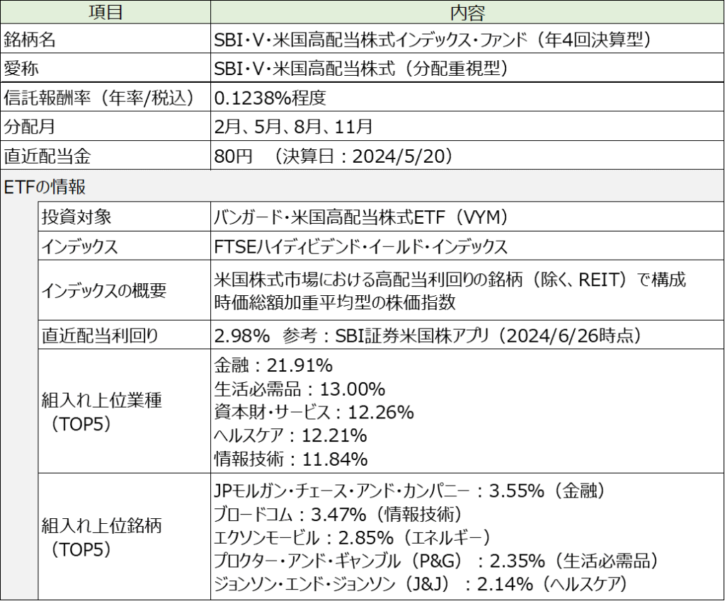 投資信託概要一覧表