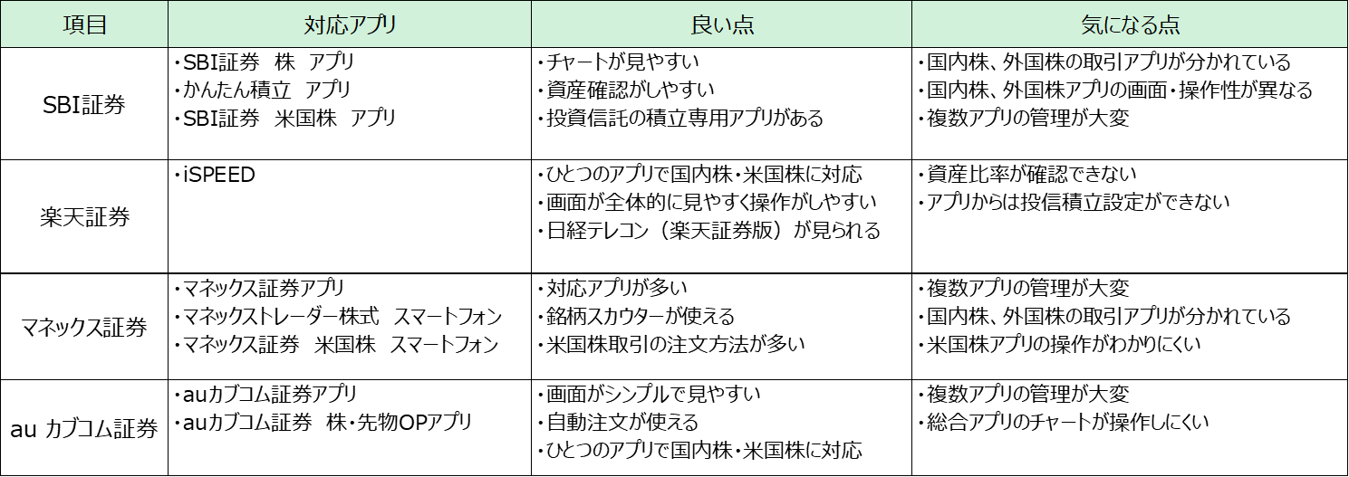 スマホアプリ特徴一覧表