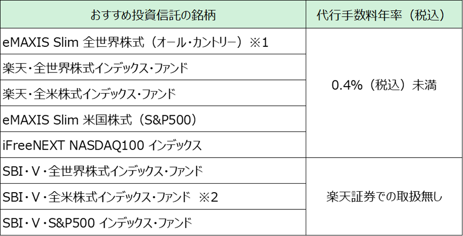 おすすめの投資信託の代行手数料一覧